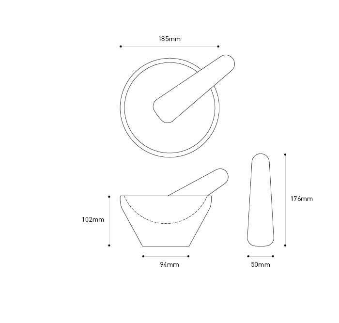 mortar pestel measures